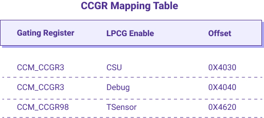 CCGR Mapping Table