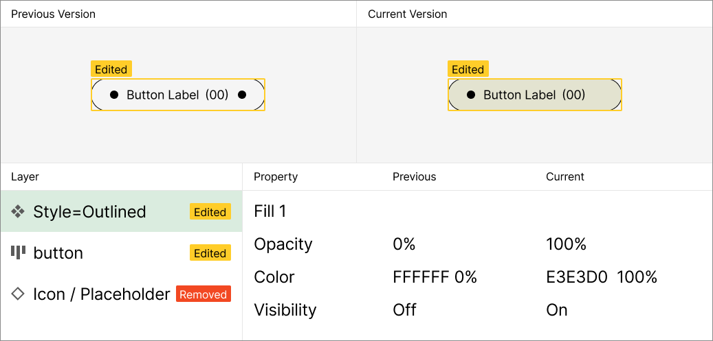 Figma's New Compare Changes Feature