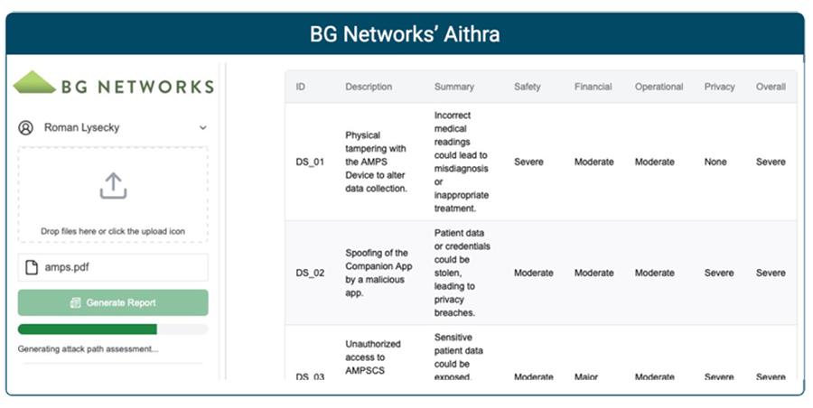 BG Networks' Aithra