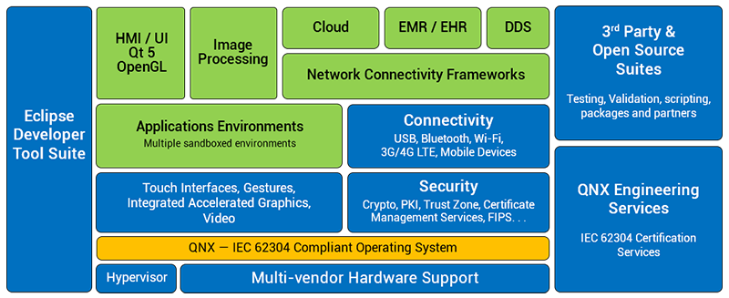 Blackberry QNX | ICS - Integrated Computer Solutions